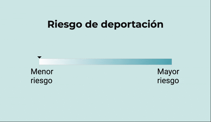 ¿Tienes TPS, parole o asilo? Una guía para saber si estás en riesgo de deportación