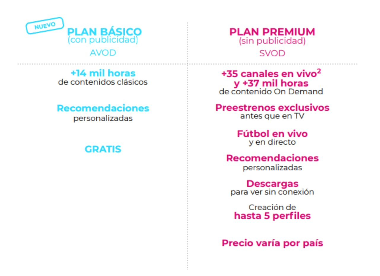 blim tv y los planes de suscripción